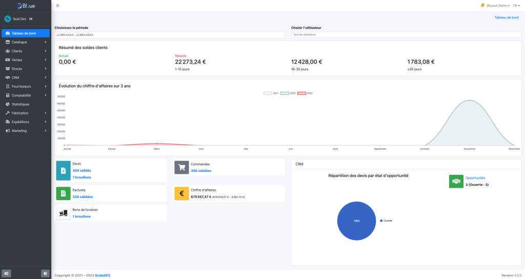 Capture d'écran du tableau de bord